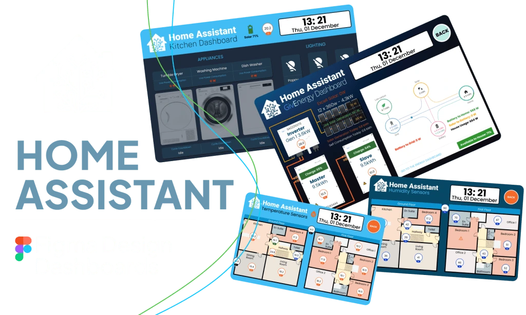 Figma Dashboards